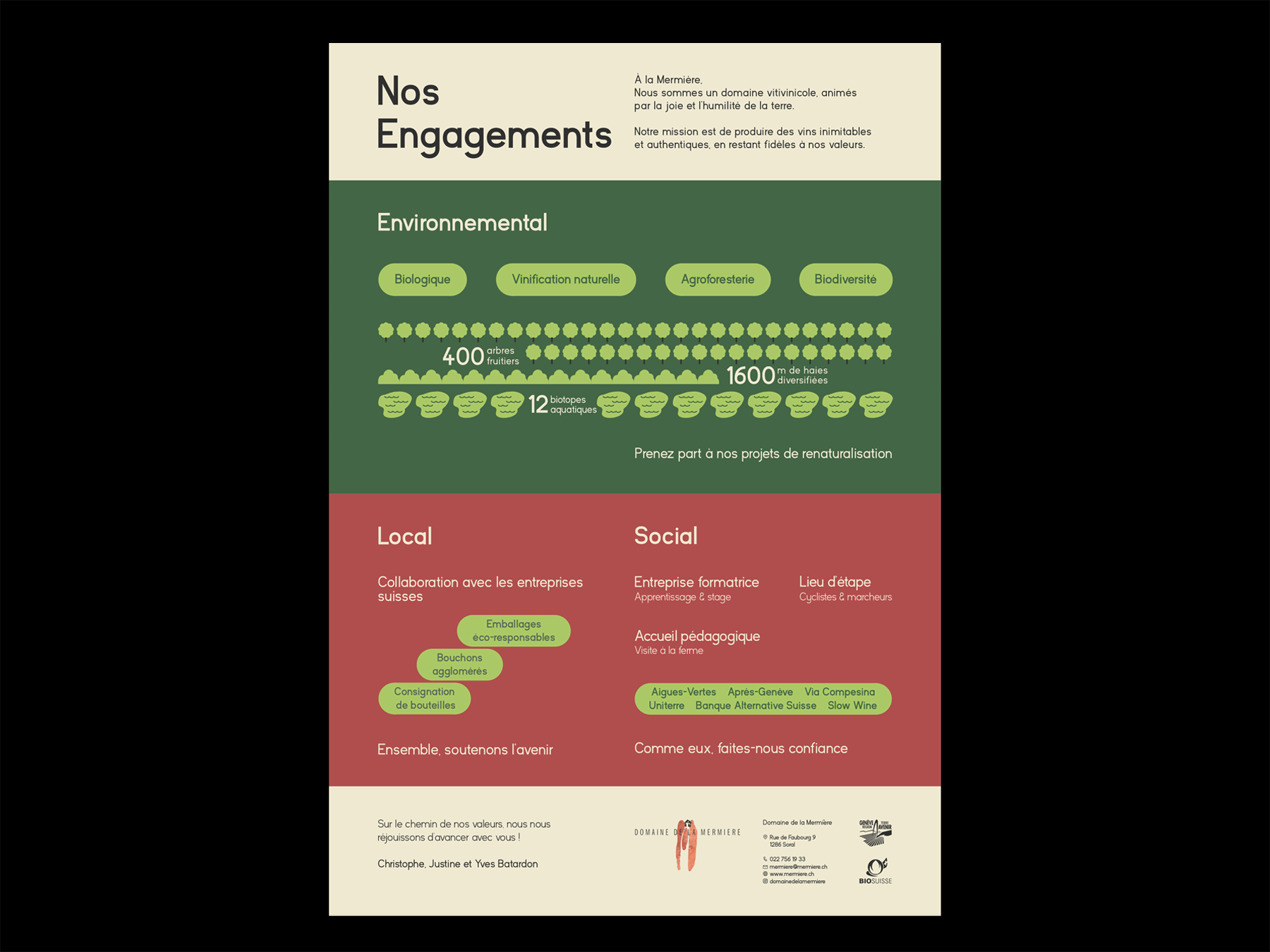 infographie du Domaine de la Mermière